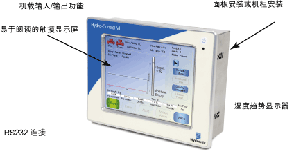 Hydro-Control VI - 用于混凝土生產的濕度控制設備